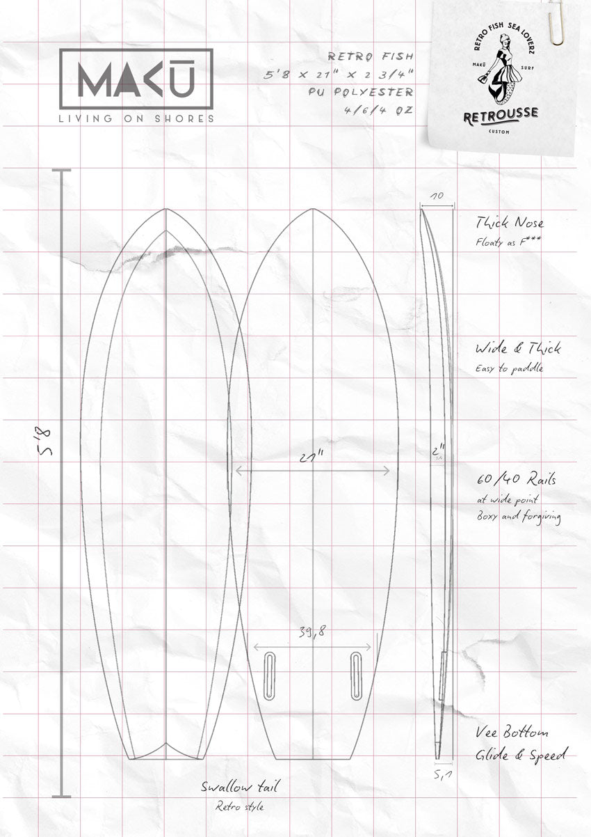 MAKU Surf Retro Fish